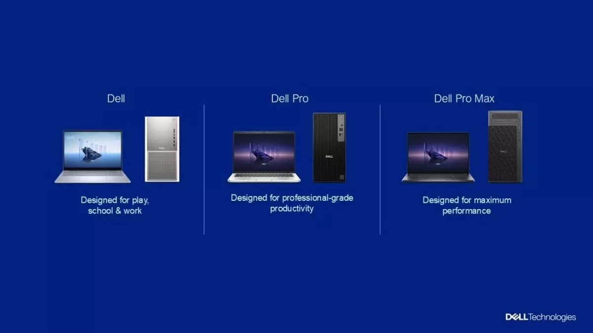 Transforming the Tech Landscape: Dell’s Streamlined AI Device Portfolio