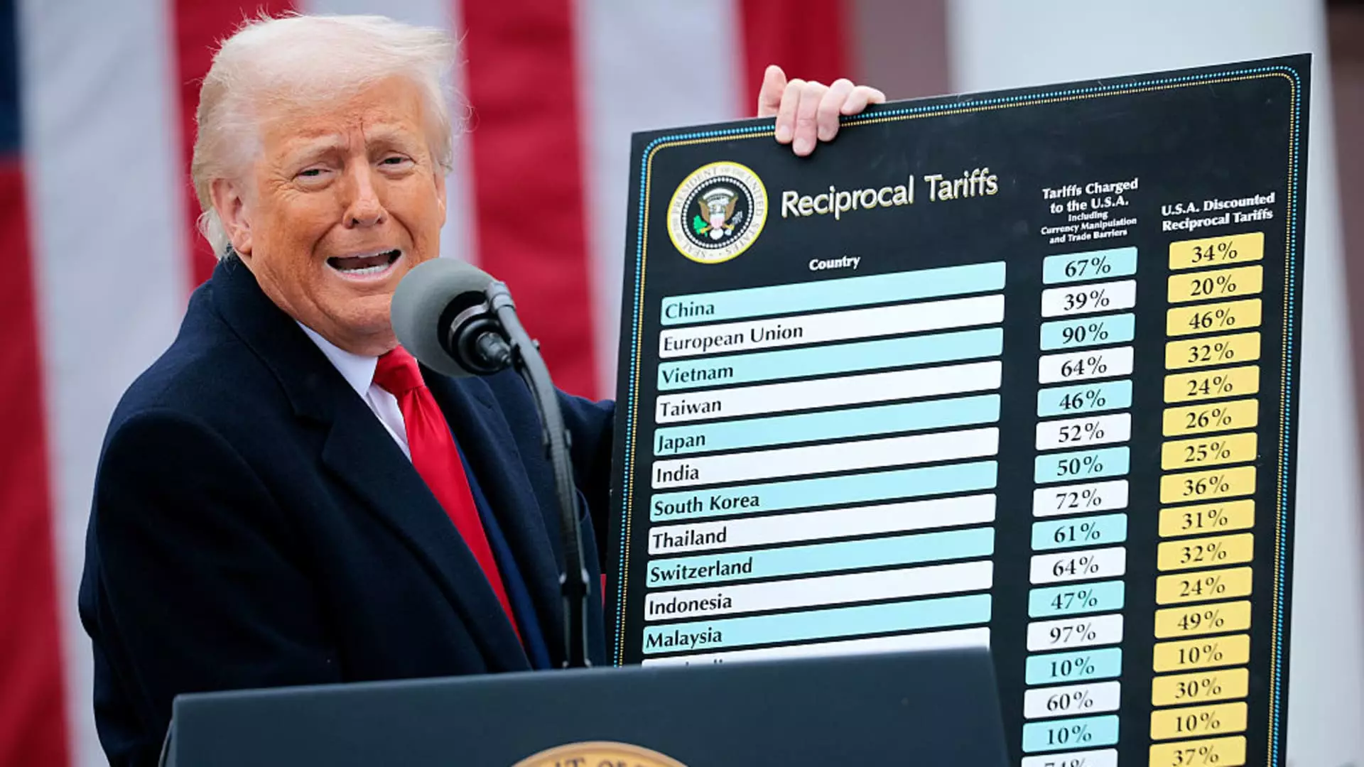 Trump’s Tariff Tactics Crippled: A Misguided Economic Overreach
